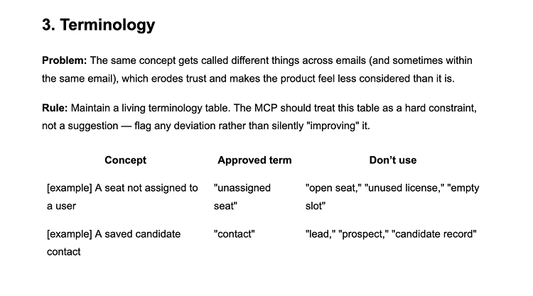 Terminology section of Indeed’s email content framework: the problem, a rule that the content design MCP treats a living terminology table as a hard constraint, and a table of concepts, approved terms, and terms not to use, such as “unassigned seat” instead of “open seat”.